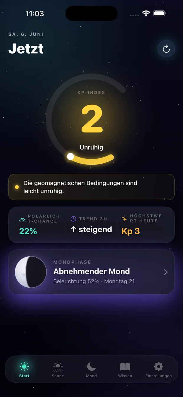 Live Kp-Dashboard