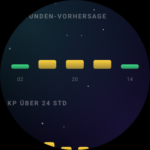 Sturmprognose