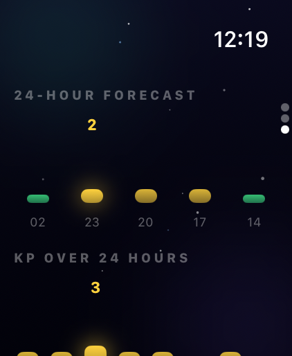Storm forecast