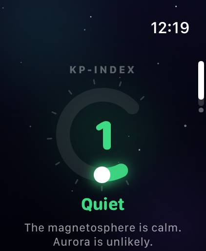Kp at a glance