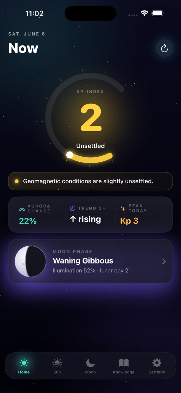 Live Kp dashboard