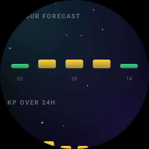 Storm forecast