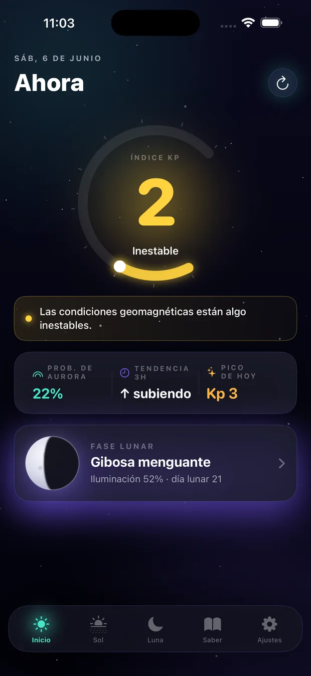 Panel Kp en vivo