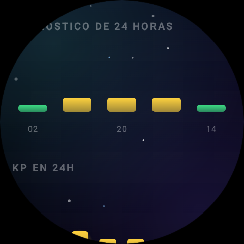 Pronóstico de tormentas