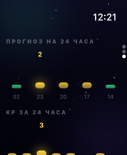 Прогноз бурь