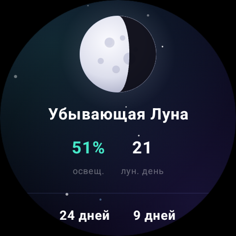Фаза Луны